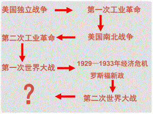 山東省郯城縣紅花鎮(zhèn)九年級歷史下冊 第四單元 戰(zhàn)后主要資本主義國家的發(fā)展變化 8《美國經(jīng)濟(jì)的發(fā)展》課件3 新人教版