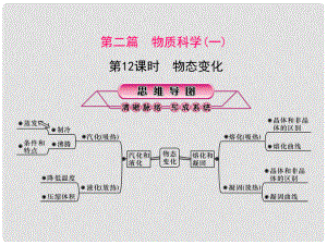 浙江省中考科學(xué)復(fù)習(xí) 第二篇 物質(zhì)科學(xué)（一）第12課時(shí) 物態(tài)變化課件