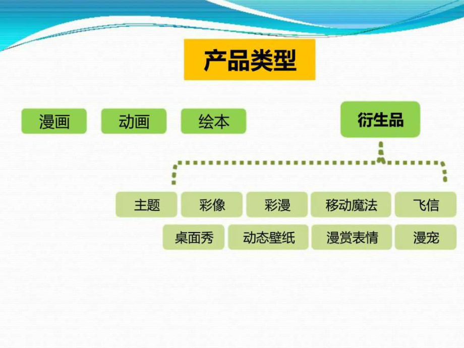 手机动漫产品简介.ppt_第1页