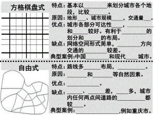 高中地理 第3章 城鄉(xiāng)規(guī)化 第3節(jié) 城鎮(zhèn)總體布局 3.3 表格打印課件 湘教版選修4