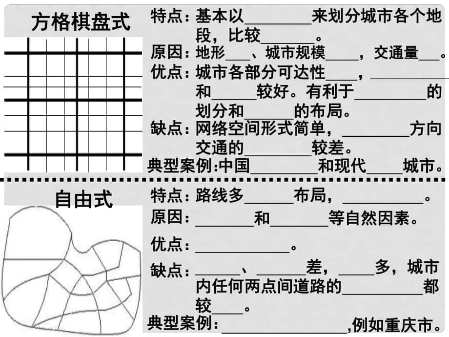 高中地理 第3章 城鄉(xiāng)規(guī)化 第3節(jié) 城鎮(zhèn)總體布局 3.3 表格打印課件 湘教版選修4_第1頁(yè)