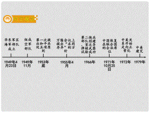 湖南省衡陽市中考?xì)v史一輪復(fù)習(xí) 第一部分 教材知識(shí)梳理 模塊三 中國現(xiàn)代史 第五單元 國防建設(shè)與外交成就課件