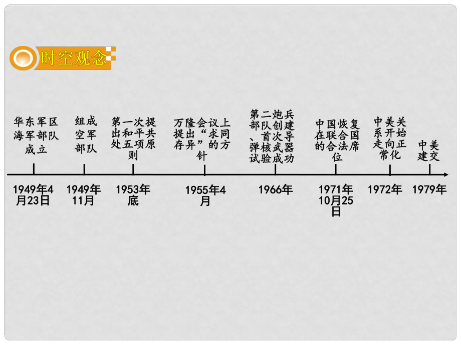 湖南省衡陽市中考?xì)v史一輪復(fù)習(xí) 第一部分 教材知識梳理 模塊三 中國現(xiàn)代史 第五單元 國防建設(shè)與外交成就課件_第1頁