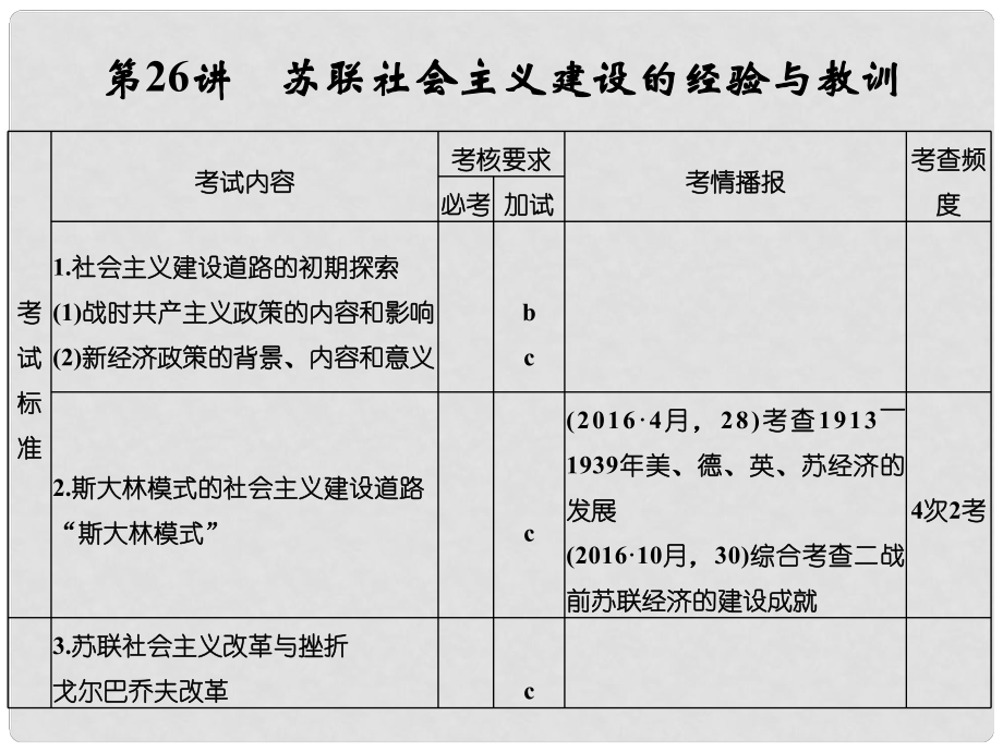 高考歷史大一輪復習 專題十一 世界資本主義經(jīng)濟政策的調(diào)整與蘇聯(lián)的社會主義建設 第26講 羅斯福新政與當代資本主義課件_第1頁