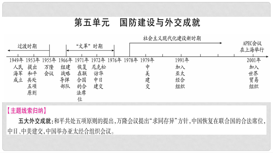 中考歷史總復習 第一篇 考點系統(tǒng)復習 八下 第5單元 國防建設(shè)與外交成就課件 新人教版_第1頁