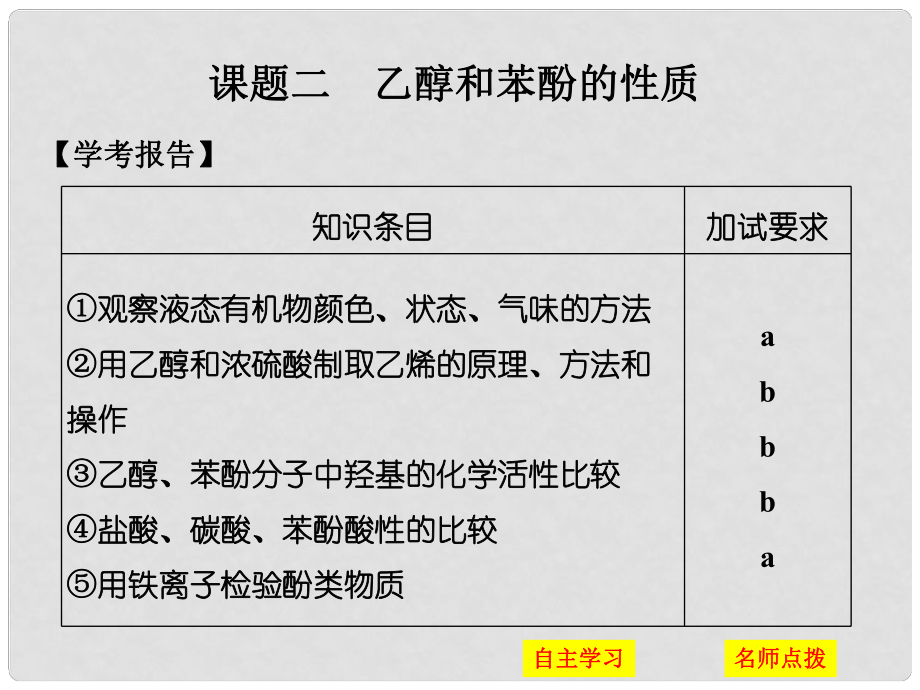 高中化學(xué) 專題2 物質(zhì)性質(zhì)的研究 課題二 乙醇和苯酚的性質(zhì)課件 蘇教版選修6_第1頁