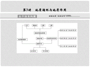 江西省信豐二中高考地理復(fù)習(xí) 地質(zhì)循環(huán)與地質(zhì)作用課件