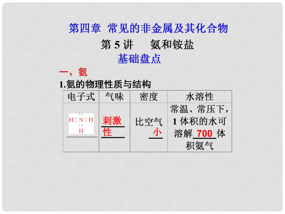 高考化學(xué)一輪復(fù)習(xí) 第四章 常見的非金屬及其化合物第5講 氨和銨鹽課件 新人教版_第1頁