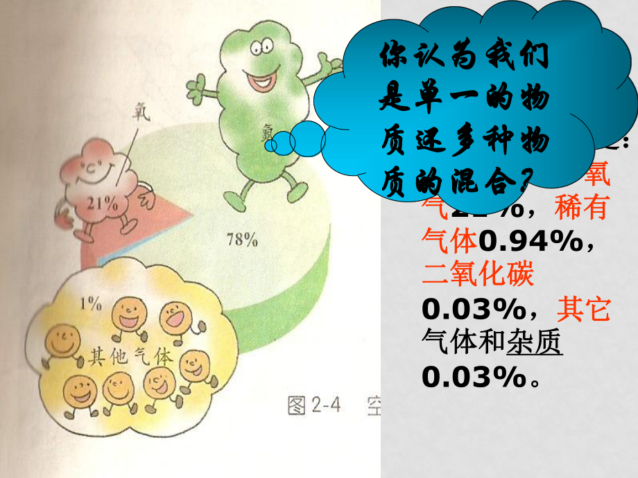 八年級科學(xué)下冊第2章 空氣與生命 課件浙教版(一)_第1頁