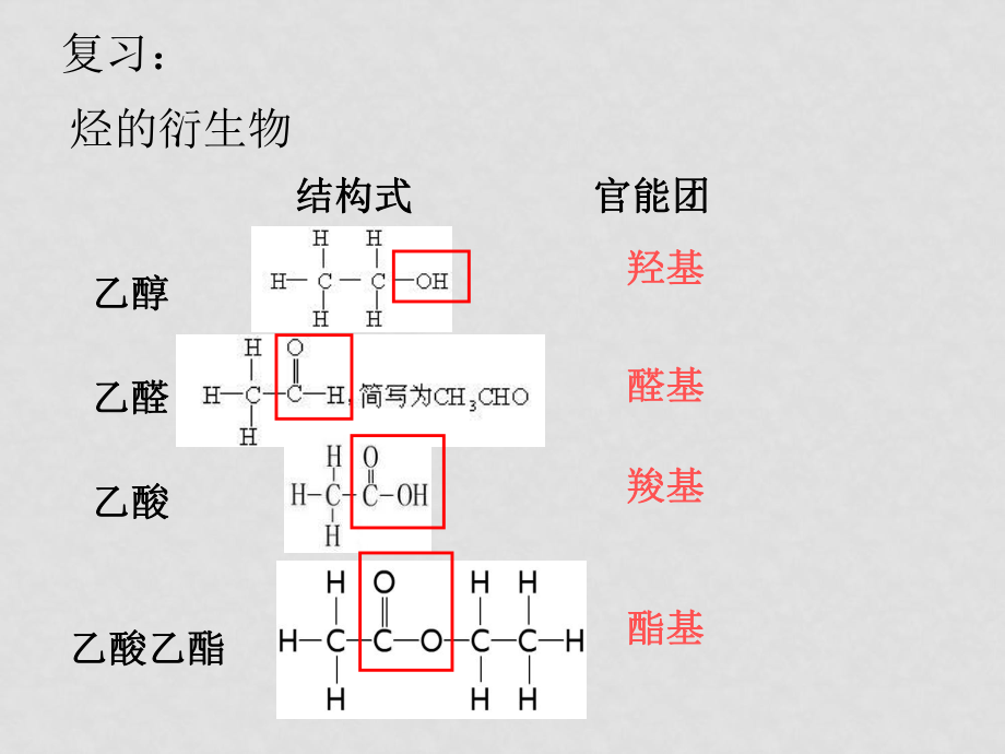 3.4基本營養(yǎng)物質(zhì)糖類、脂肪、蛋白質(zhì)基本營養(yǎng)物質(zhì)基本營養(yǎng)物質(zhì)_第1頁