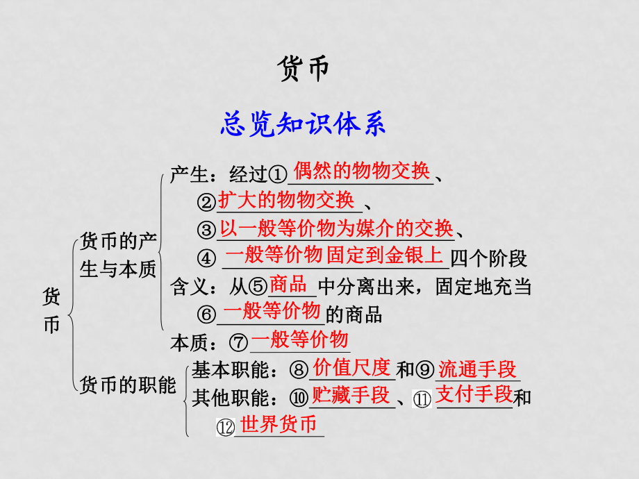 高中政治 第二節(jié) 貨幣課件_第1頁