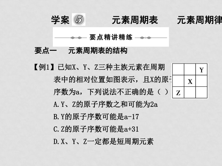 新課標(biāo)高三化學(xué)二輪復(fù)習(xí)專題課件學(xué)案5《元素周期表 元素周期律》_第1頁