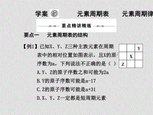 新課標高三化學二輪復習專題課件學案5《元素周期表 元素周期律》