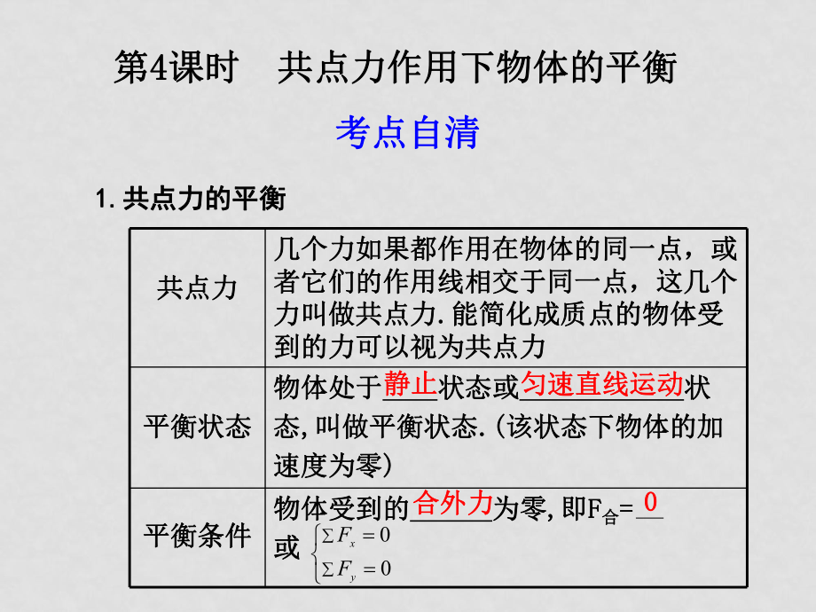 高中物理：第4課時 共點力作用下物體的平衡課件_第1頁