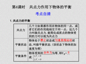 高中物理：第4課時(shí) 共點(diǎn)力作用下物體的平衡課件