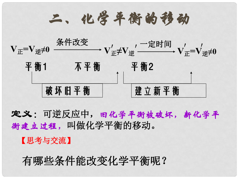 山東省臨清市高中化學 第2章 第3節(jié) 第2課時 平衡的移動規(guī)律課件 新人教版選修4_第1頁