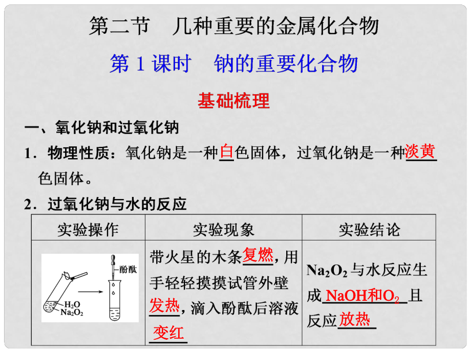 山東省臨清市高中化學(xué) 第3章 第2節(jié) 幾種重要的金屬化合物（1）課件 新人教版必修1_第1頁