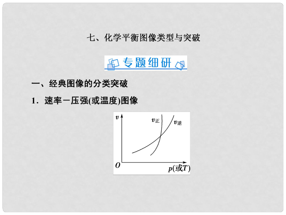 高考化學一輪復習 微專題七 化學平衡圖像類型與突破課件 新人教版_第1頁