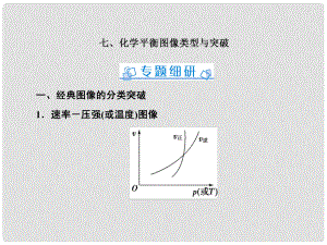 高考化學一輪復(fù)習 微專題七 化學平衡圖像類型與突破課件 新人教版