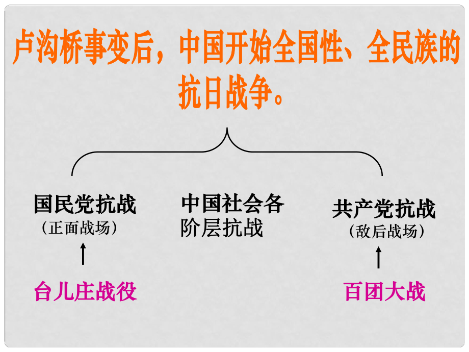 山東省郯城縣紅花鎮(zhèn)中考歷史復習 八上 第16課《血肉筑長城》課件01 新人教版_第1頁