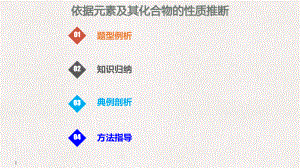 高考化學(xué)總復(fù)習(xí) 第5章 物質(zhì)結(jié)構(gòu) 元素周期律 學(xué)案五 元素的綜合推斷 考點指導(dǎo)2 依據(jù)元素及其化合物的性質(zhì)推斷考點課件 新人教版