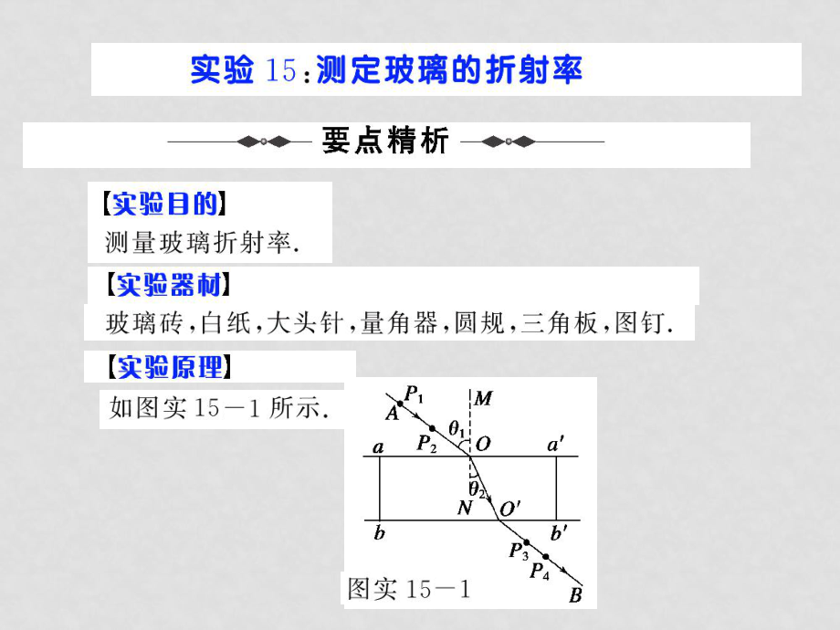 高考物理第一輪復習課件：實驗15 測定玻璃的折射率_第1頁