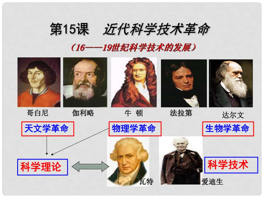 高中歷史 第15課《近代科學技術革命》課件 岳麓版必修3_第1頁