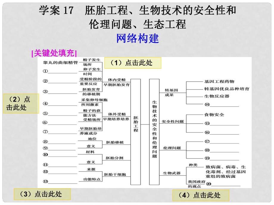 高考二輪專題復(fù)習(xí) 第一部分專題八 17胚胎工程、生物技術(shù)的安全性和 倫理問(wèn)題、生態(tài)工程課件_第1頁(yè)