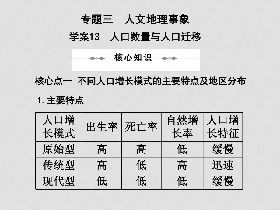 學(xué)案13人口數(shù)量與人口遷移_第1頁