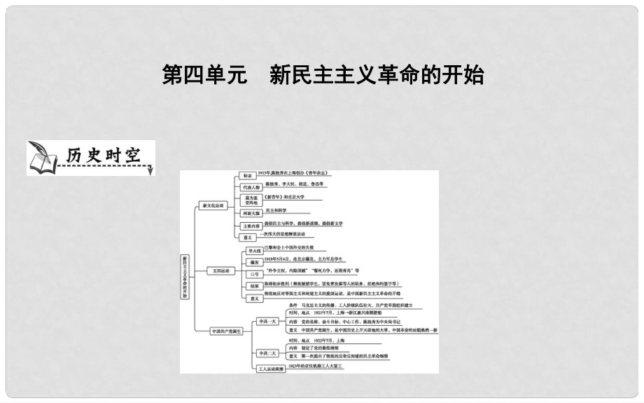 八年级历史上册《第四单元 新民主主义革命的开始》单元导学课件 新人教版_第1页