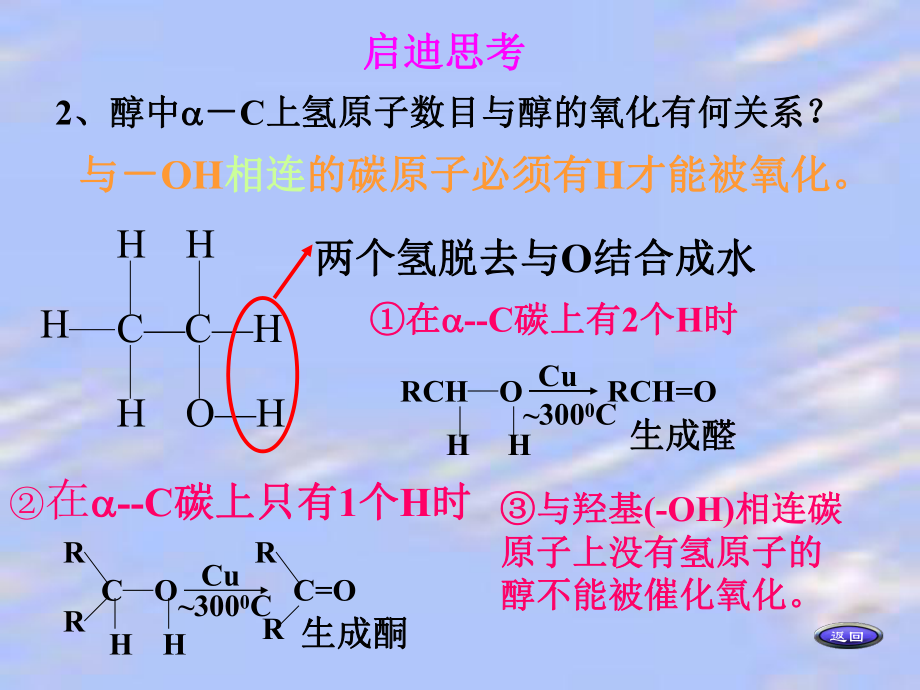 高二化學(xué)乙醇 醇類網(wǎng)絡(luò)課件PowerPoint與氫的關(guān)系_第1頁