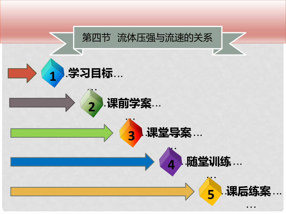 八年級物理下冊 第九章 第四節(jié) 流體壓強與流速的關(guān)系習(xí)題課件 （新版）新人教版_第1頁