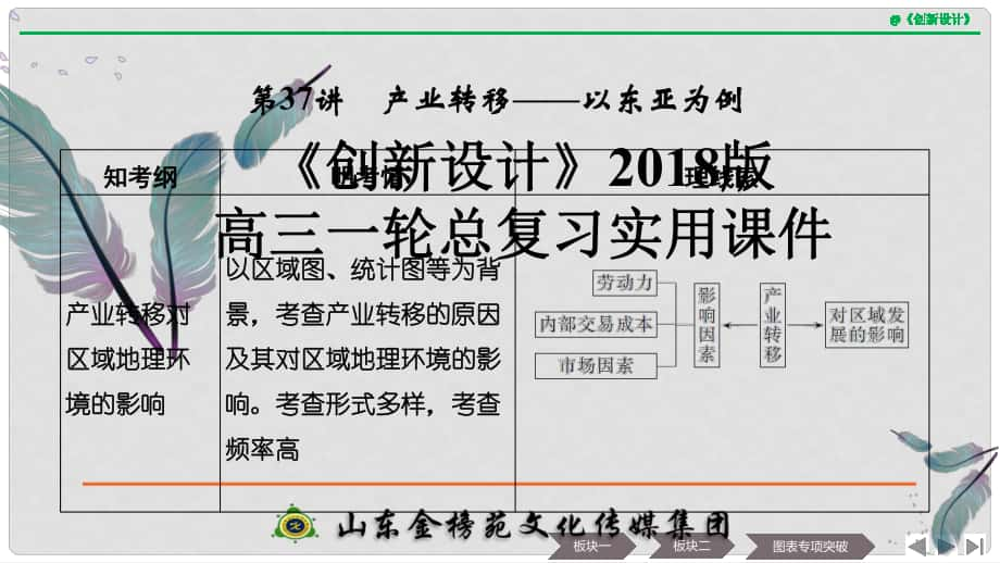 高考地理大一輪復(fù)習(xí) 第十六單元 區(qū)域聯(lián)系與區(qū)域協(xié)調(diào)發(fā)展 第37講 產(chǎn)業(yè)轉(zhuǎn)移——以東亞為例課件 新人教版_第1頁