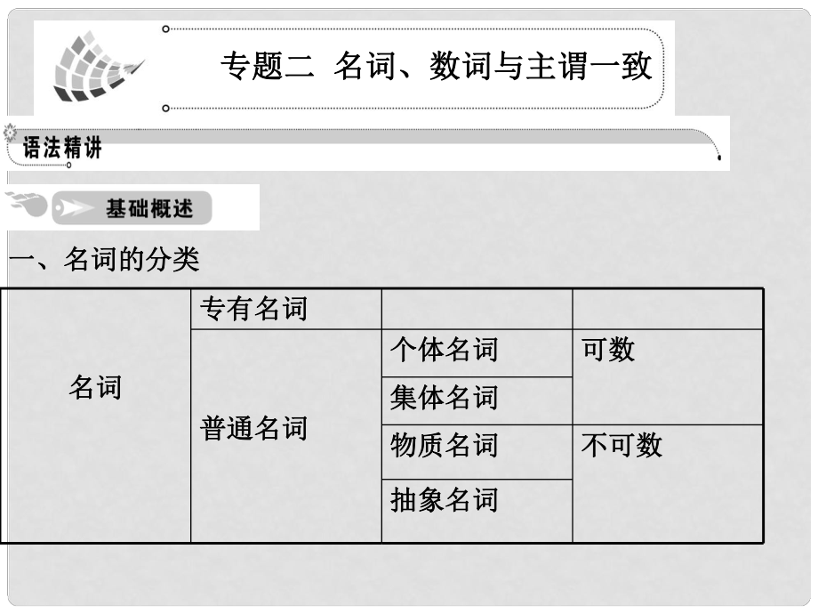 重慶市北大附中重慶實驗學校高三英語《語法 名詞、數(shù)詞與主謂一致》課件_第1頁