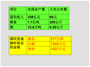 廣東省珠海九中八年級歷史下冊 第4課《工業(yè)化的起步》課件 人教新課標(biāo)版