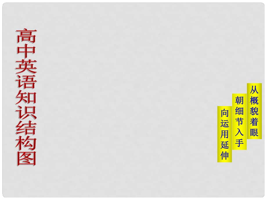 重庆市北大附中重庆实验学校高三英语《语法 高中英语知识结构图》课件_第1页