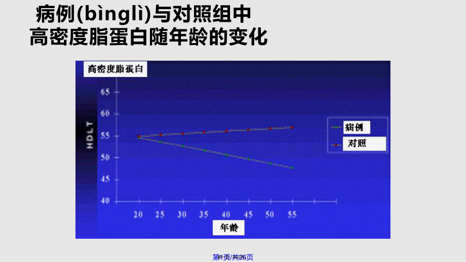 病例與對(duì)照組中低密脂蛋白隨齡變化實(shí)用教案_第1頁(yè)