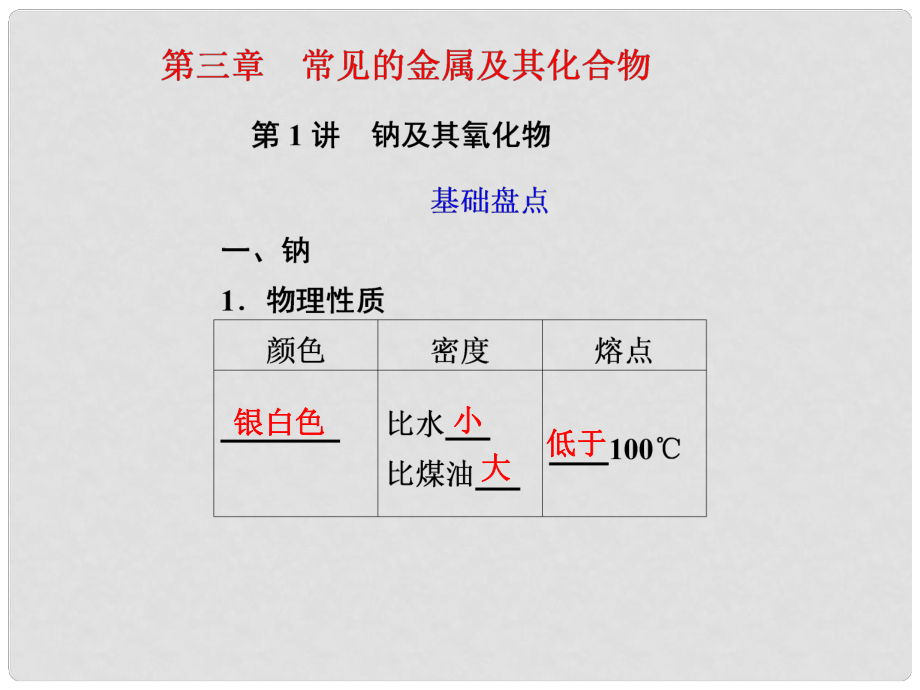 高考化學(xué)一輪復(fù)習(xí) 第三章 常見的金屬及其化合物 第1講 鈉及其氧化物課件 新人教版_第1頁