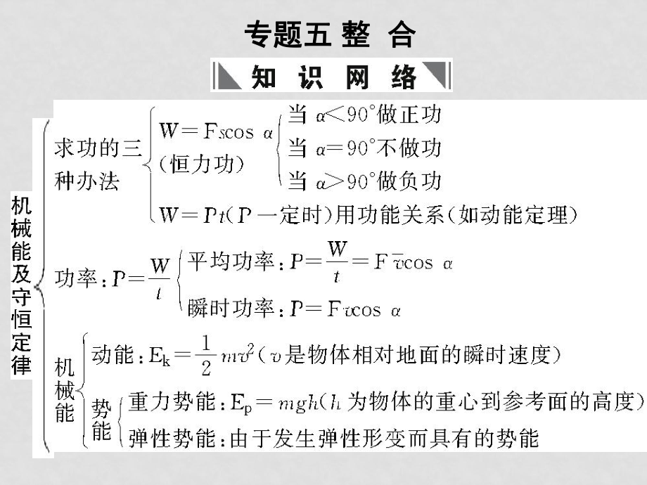 高三物理高考一轮复习专题五 整合课件 新人教版_第1页