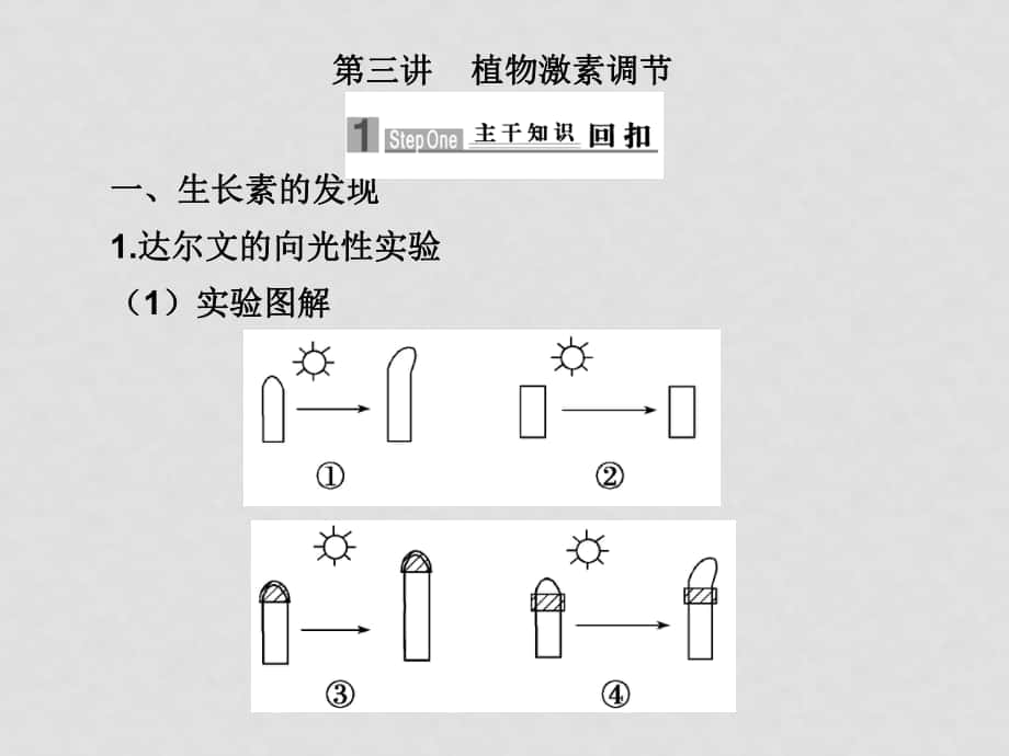 高三生物高考二輪專題復(fù)習(xí)課件：第一部分 專題突破 專題五 生命活動(dòng)的調(diào)節(jié)新人教版第三講植物激素調(diào)節(jié)_第1頁(yè)