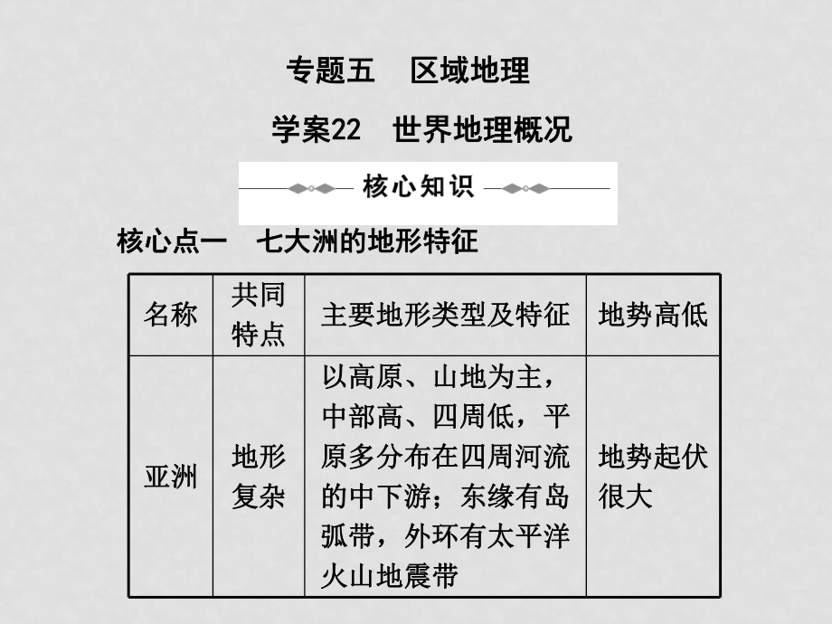 高三地理高考二輪復習專題學案系列課件： 專題五 區(qū)域地理新人教版學案22世界地理概況_第1頁