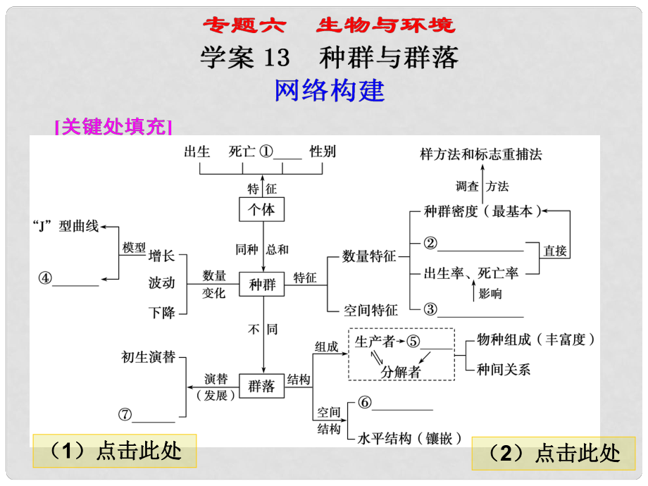 高考二輪專題復(fù)習(xí) 第一部分專題六 13種群與群落課件_第1頁