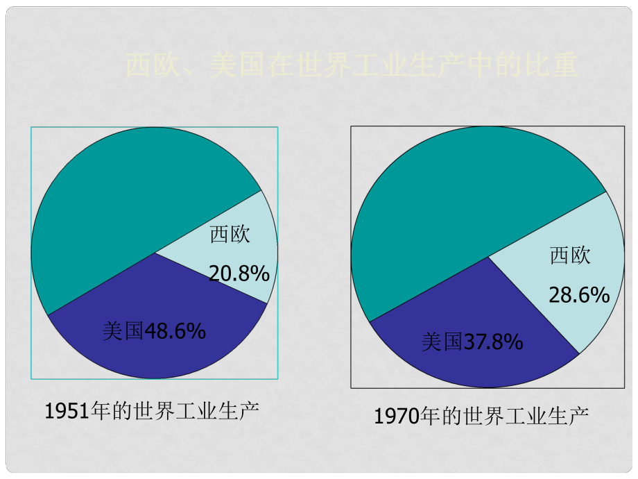 山東省郯城縣紅花鎮(zhèn)九年級歷史下冊 第四單元 戰(zhàn)后主要資本主義國家的發(fā)展變化 9《西歐和日本經(jīng)濟(jì)的發(fā)展》課件3 新人教版_第1頁