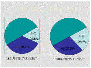 山東省郯城縣紅花鎮(zhèn)九年級(jí)歷史下冊(cè) 第四單元 戰(zhàn)后主要資本主義國(guó)家的發(fā)展變化 9《西歐和日本經(jīng)濟(jì)的發(fā)展》課件3 新人教版