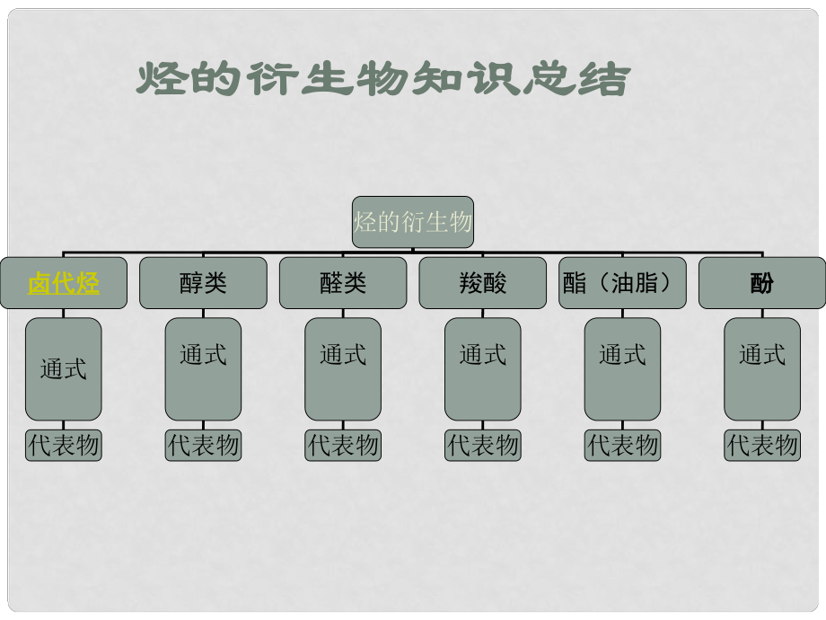 湖南省高三化學(xué)高考一輪復(fù)習(xí) 《生活中常見的兩種有機(jī)物 》課件 新人教版_第1頁