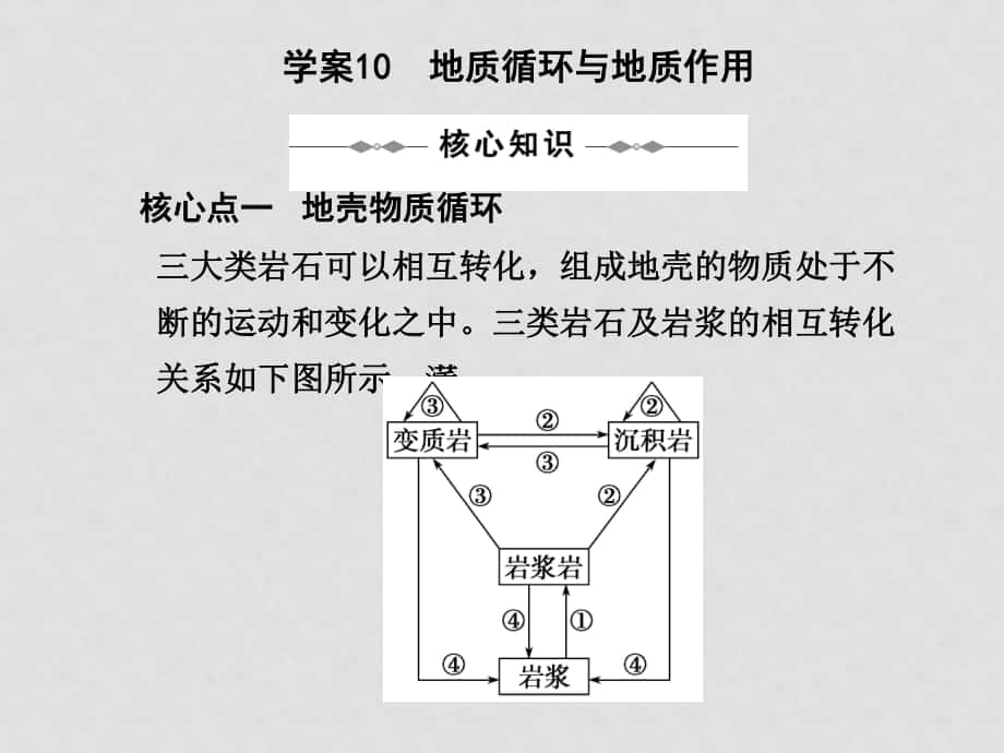 學(xué)案10地質(zhì)循環(huán)與地質(zhì)作用_第1頁