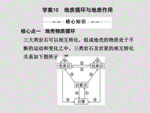 學(xué)案10地質(zhì)循環(huán)與地質(zhì)作用