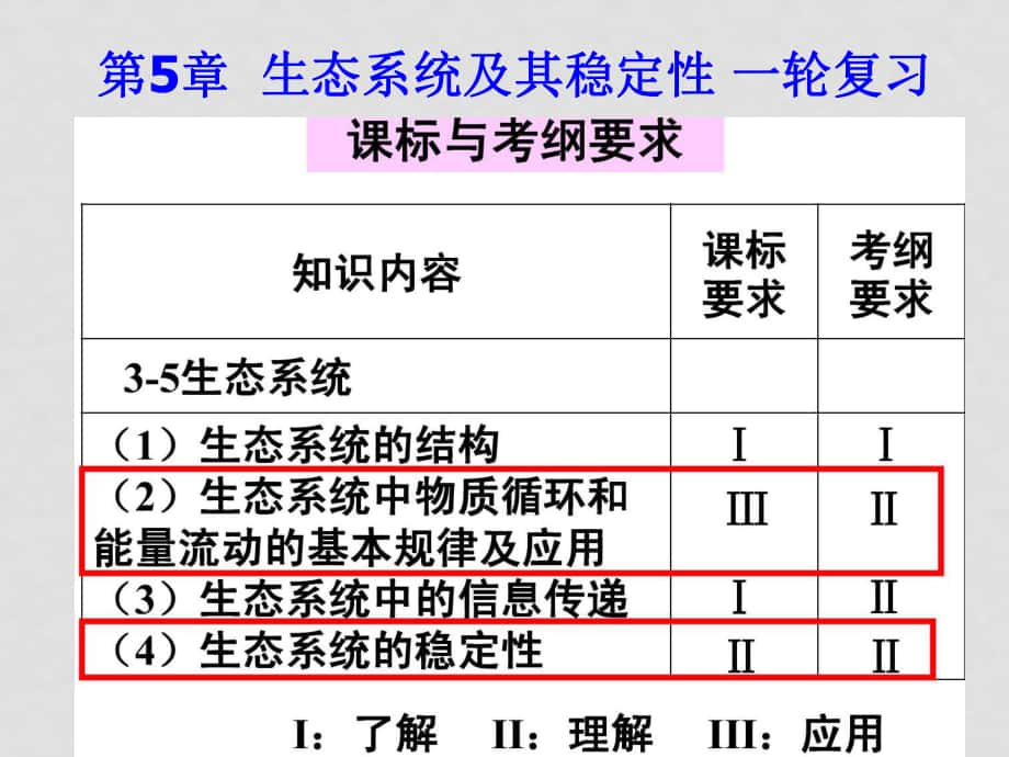 高中生物第5章 生態(tài)系統(tǒng)及其穩(wěn)定性一輪復(fù)習(xí)課件新人教版必修3_第1頁(yè)