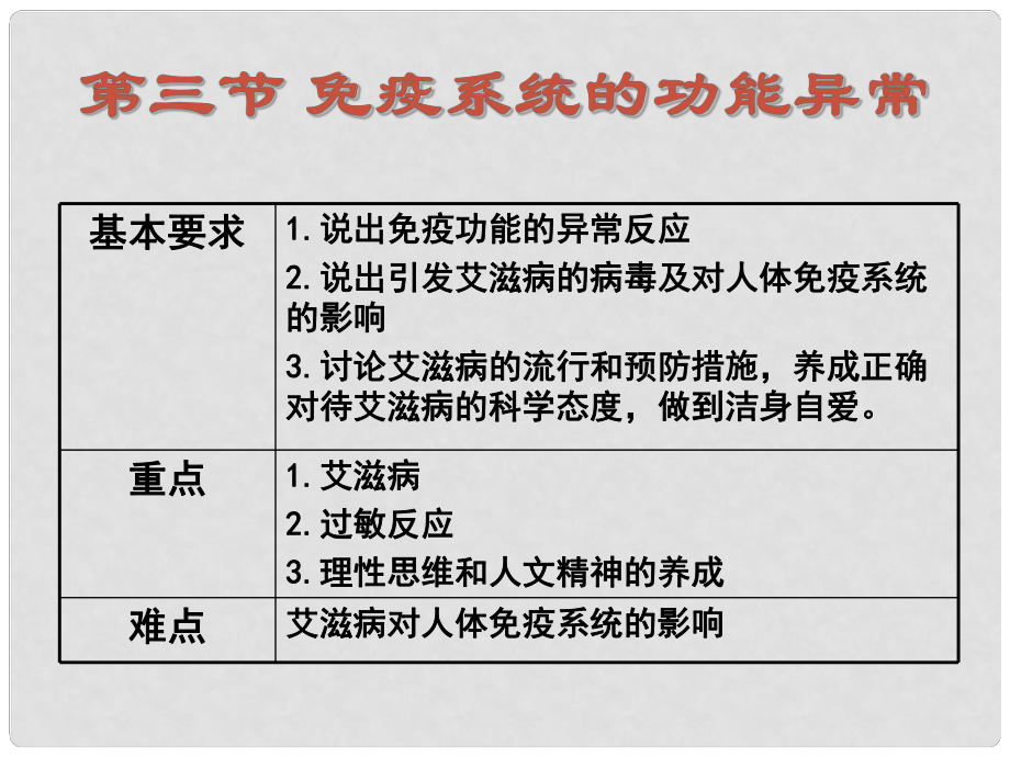 浙江省溫州市嘯中學(xué)生物 免疫系統(tǒng)的功能異常課件_第1頁