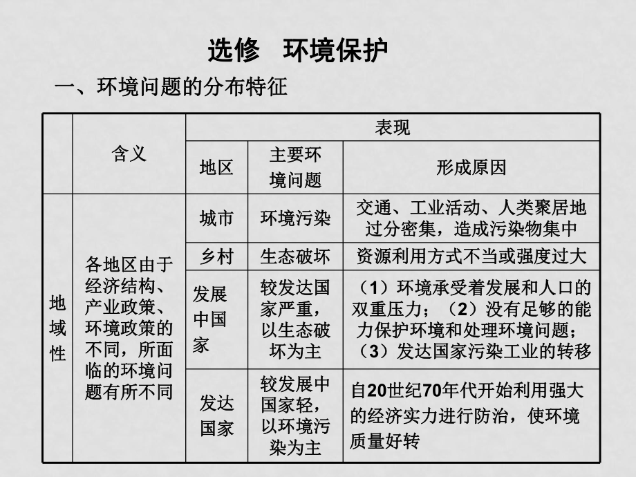 高三地理高考專題十三選考內(nèi)容選修 環(huán)境保護(hù) 課件 人教版_第1頁